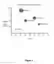 Fig. 02 - Process for Isolating a Purified Cell Population Isolated from Whole Blood