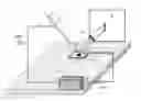 Fig. 01 - Ambient desorption-optical emission spectroscopy using a microplasma desorption/excitation source