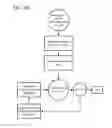 Fig. 13 - Imaging using reconfigurable antennas
