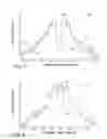 Fig. 04 - Method and apparatus for X-ray scatterometry