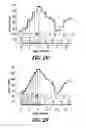 Fig. 06 - Nanopore-based analysis of protein characteristics