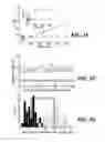 Fig. 08 - Nanopore-based analysis of protein characteristics