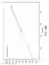 Fig. 19 - Methods for determining relative response factors for impurity analysis using liquid chromatography with absorbance and evaporative light scattering detection