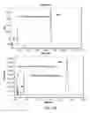 Fig. 23 - Methods for determining relative response factors for impurity analysis using liquid chromatography with absorbance and evaporative light scattering detection