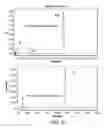 Fig. 24 - Methods for determining relative response factors for impurity analysis using liquid chromatography with absorbance and evaporative light scattering detection