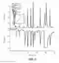 Fig. 07 - Ion chromatography system and methods utilizing a weak acid or weak base extraction device