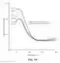 Fig. 17 - Ion chromatography system and methods utilizing a weak acid or weak base extraction device