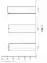Fig. 08 - Microfluidic device and method for analysis of tumor cell microenvironments