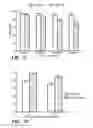 Fig. 13 - Microfluidic device and method for analysis of tumor cell microenvironments
