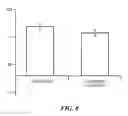 Fig. 14 - Microfluidic device and method for analysis of tumor cell microenvironments