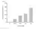 Fig. 13 - Use of phosphatidylinositol phosphate-binding material for apoptosis detection