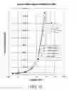 Fig. 12 - Electrochemical methods and devices for amending urine samples for immunosensor detection