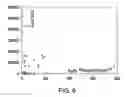 Fig. 08 - COMPOSITIONS AND METHODS FOR THE DIAGNOSIS OF SYSTEMIC AUTOIMMUNE DISEASE