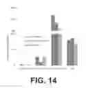 Fig. 14 - Universal capture array for multiplexed subtype-specific quantification and stability determination of influenza proteins
