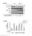 Fig. 09 - Compositions and methods for regulating glucose metabolism