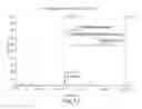 Fig. 12 - Surrogates of post-translationally modified proteins and uses thereof