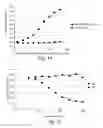 Fig. 14 - Surrogates of post-translationally modified proteins and uses thereof
