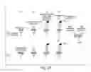 Fig. 20 - Surrogates of post-translationally modified proteins and uses thereof