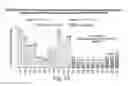 Fig. 25 - Surrogates of post-translationally modified proteins and uses thereof