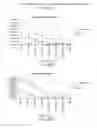 Fig. 26 - Surrogates of post-translationally modified proteins and uses thereof