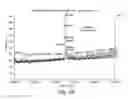 Fig. 29 - Surrogates of post-translationally modified proteins and uses thereof