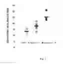 Fig. 02 - Methods for predicting and treating myocardial damage