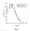 Fig. 02 - Composition, device, and method for detecting olmesartan and improving compliance in treating hypertension