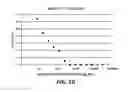 Fig. 12 - Composition, device, and method for detecting olmesartan and improving compliance in treating hypertension