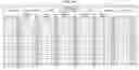 Fig. 31 - MOLECULAR PROFILING OF TUMORS