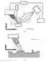 Fig. 03 - Systems and devices for non-destructive surface chemical analysis of samples