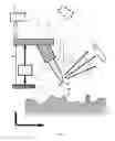 Fig. 05 - Systems and devices for non-destructive surface chemical analysis of samples