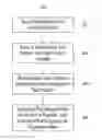 Fig. 01 - Initializing and testing integrated circuits with selectable scan chains with exclusive-OR outputs