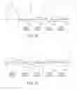 Fig. 07 - Technique for determining performance characteristics of electronic devices and systems
