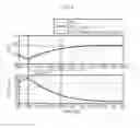 Fig. 07 - Apparatus for estimating charge state of secondary battery and method therefor