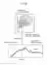 Fig. 29 - Apparatus and method for detecting position of a part in magnetic resonance imaging