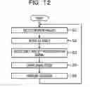 Fig. 13 - Apparatus, method for laser distance measurement, and non-transitory computer-readable storage medium