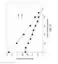 Fig. 12 - Evaluating and imaging volumetric void space location for cement evaluation
