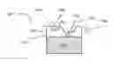 Fig. 01 - Low contrast anti-reflection articles with reduced scratch and fingerprint visibility