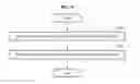 Fig. 10 - Method of generating directional rays and apparatuses performing the method