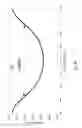 Fig. 11 - Multimode optical fiber and methods of manufacturing thereof