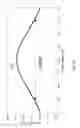 Fig. 13 - Multimode optical fiber and methods of manufacturing thereof