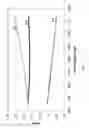 Fig. 15 - Multimode optical fiber and methods of manufacturing thereof
