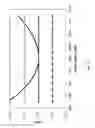 Fig. 16 - Multimode optical fiber and methods of manufacturing thereof