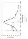 Fig. 33 - Multimode optical fiber and methods of manufacturing thereof