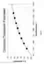 Fig. 37 - Multimode optical fiber and methods of manufacturing thereof