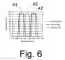 Fig. 07 - Microscope with multiple illumination channels for optogenetic stimulation and fluorescence imaging