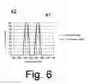 Fig. 07 - Microscope with multiple image sensors for fluorescence imaging of multiple locations and/or wavelengths