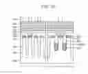 Fig. 18 - Methods of forming patterns using compositions for an underlayer of photoresist