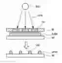 Fig. 01 - Light irradiation device and method for patterning self assembled monolayer