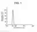 Fig. 02 - Light irradiation device and method for patterning self assembled monolayer